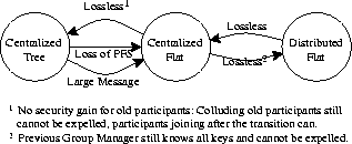 \begin{figure}\centerline{\psfig{figure=Diagram/Transitions.eps,width=0.8\linewidth}}\end{figure}