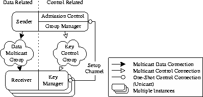 \begin{figure}\centerline{\psfig{figure=Diagram/QuickIntro.eps,width=\linewidth}}\end{figure}