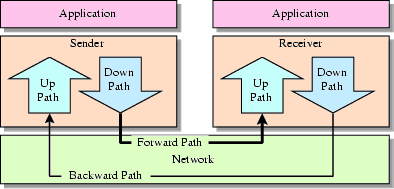 Data Path