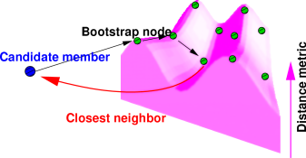 Mithos join procedure