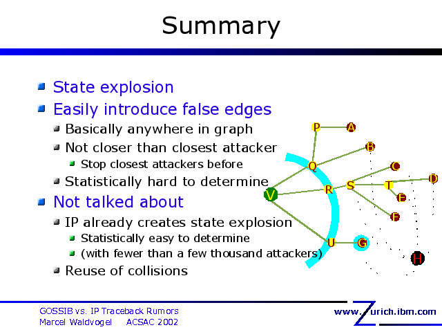 Summary. State explosion. Easily introduce false edges. Basically anywhere in graph. Not closer than closest attacker. Stop closest attackers before . Statistically hard to determine. Not talked about. IP already creates state explosion. Statistically easy to determine. (with fewer than a few thousand attackers). Reuse of collisions. 