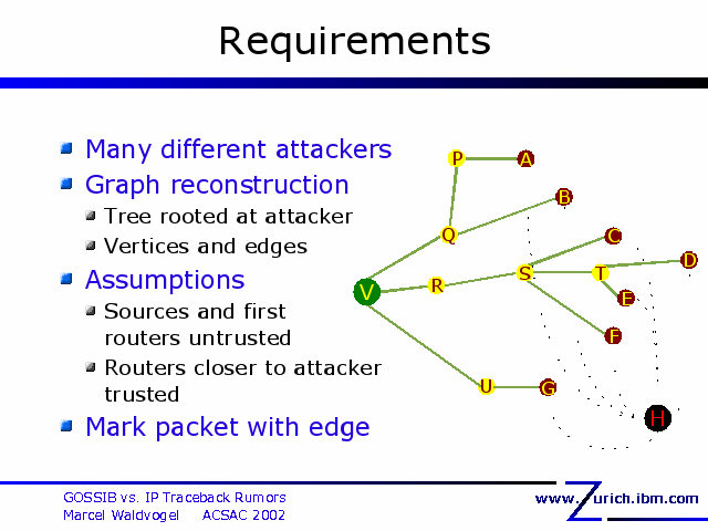 Requirements. Many different attackers. Graph reconstruction. Tree rooted at attacker. Vertices and edges. Assumptions. Sources and first. routers untrusted. Routers closer to attacker. trusted. Mark packet with edge. 