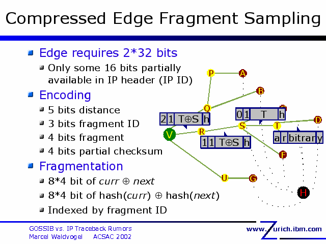 Compressed Edge Fragment Sampling. Edge requires 2*32 bits. Only some 16 bits partially. available in IP header (IP ID). Encoding. 5 bits distance. 3 bits fragment ID. 4 bits fragment. 4 bits partial checksum. Fragmentation. 8*4 bit of curr  next. 8*4 bit of hash(curr)  hash(next). Indexed by fragment ID. 