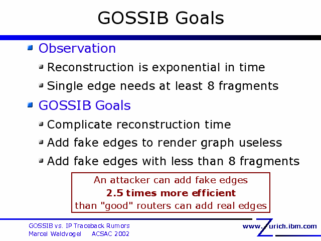 GOSSIB Goals. Observation. Reconstruction is exponential in time. Single edge needs at least 8 fragments. GOSSIB Goals. Complicate reconstruction time. Add fake edges to render graph useless. Add fake edges with less than 8 fragments. 