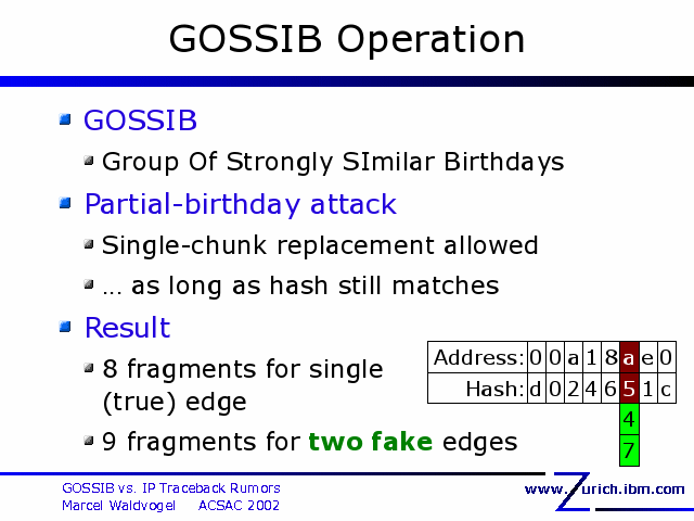 GOSSIB Operation. GOSSIB. Group Of Strongly SImilar Birthdays. Partial-birthday attack. Single-chunk replacement allowed. … as long as hash still matches. Result. 8 fragments for single. (true) edge. 9 fragments for two fake edges. 