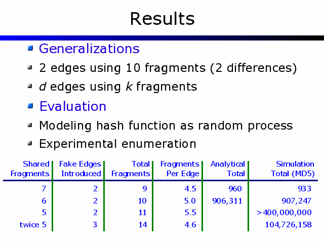 Results. Generalizations. 2 edges using 10 fragments (2 differences). d edges using k fragments. Evaluation. Modeling hash function as random process. Experimental enumeration. 
