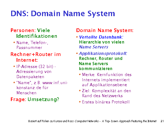 Personen: Viele Identifikationen. Name, Telefon-, Passnummer. Rechner+Router im Internet:. IP-Adresse (32 bit) - Adressierung von Datenpaketen. Name , z.B. www.inf.uni-konstanz.de f&uuml;r Menschen. Frage: Umsetzung?. 