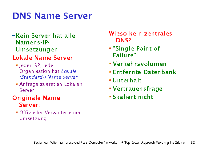Kein Server hat alle Namens-IP-Umsetzungen. Lokale Name Server. Jeder ISP, jede Organisation hat Lokale (Standard-) Name Server. Anfrage zuerst an Lokalen Server. Originale Name Server:. Offizieller Verwalter einer Umsetzung . 