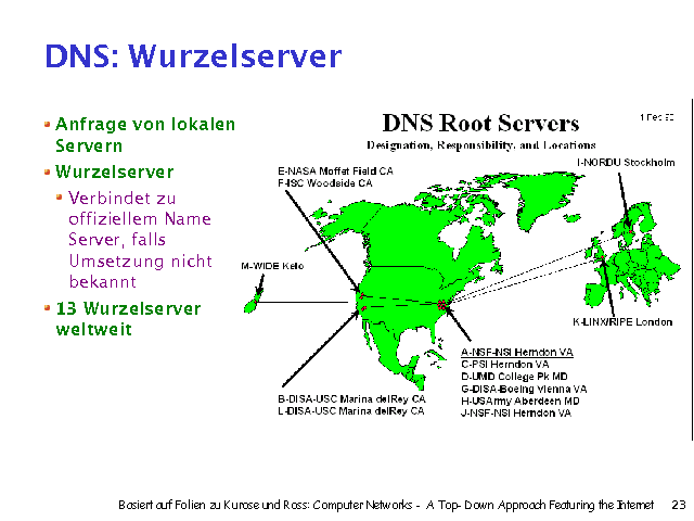 Anfrage von lokalen Servern. Wurzelserver. Verbindet zu offiziellem Name Server, falls Umsetzung nicht bekannt. 13 Wurzelserver weltweit. 