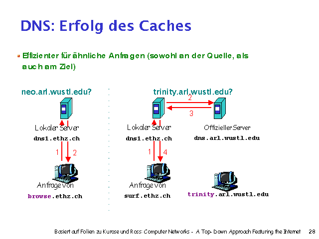 Effizienter f&uuml;r &auml;hnliche Anfragen (sowohl an der Quelle, als auch am Ziel). 